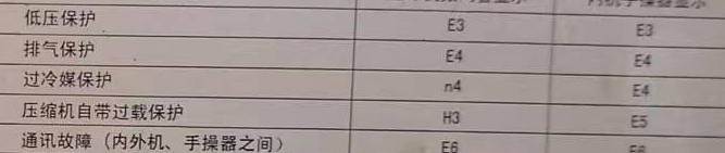 赛罕空调电话在哪里找